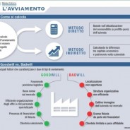 Avviamento e bilancio di esercizio