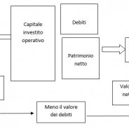 La prospettiva di valutazione d’azienda. Approccio “asset side” o “equity side”?